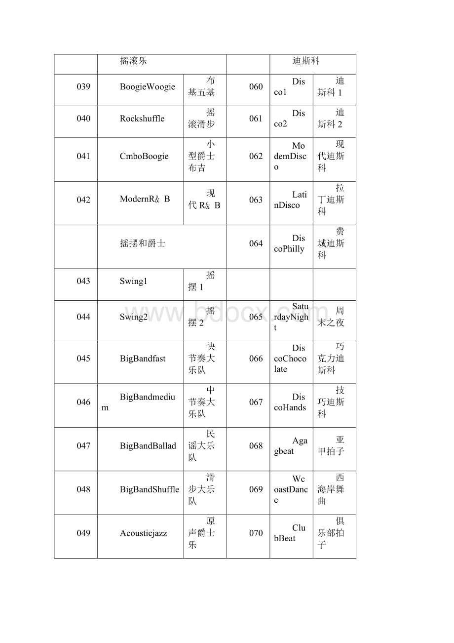 雅马哈kb291电子琴伴奏中英文对照表.docx_第3页