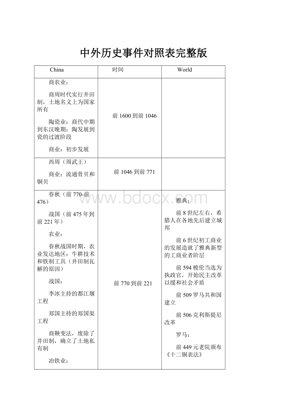 中外历史事件对照表完整版.docx_第1页