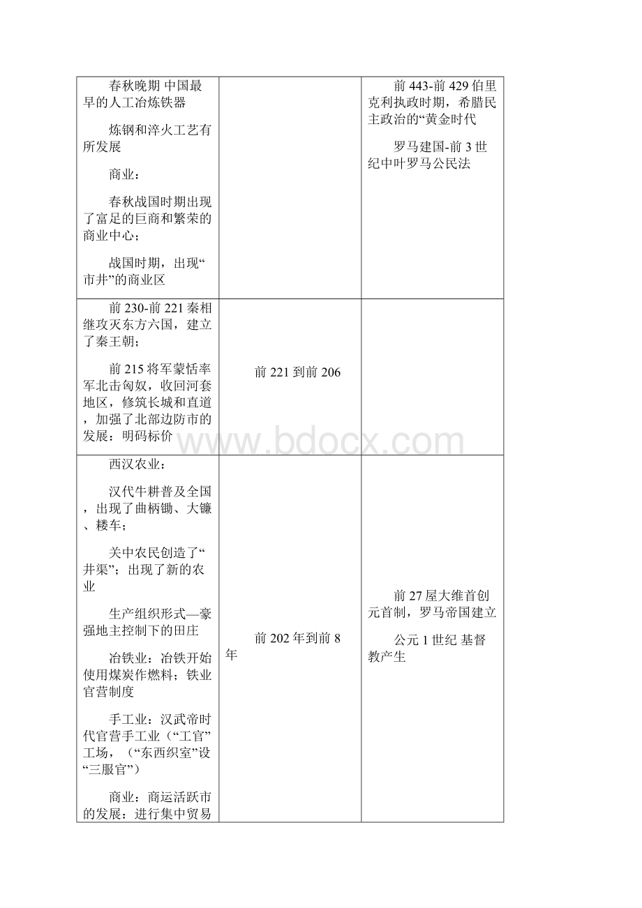 中外历史事件对照表完整版.docx_第2页