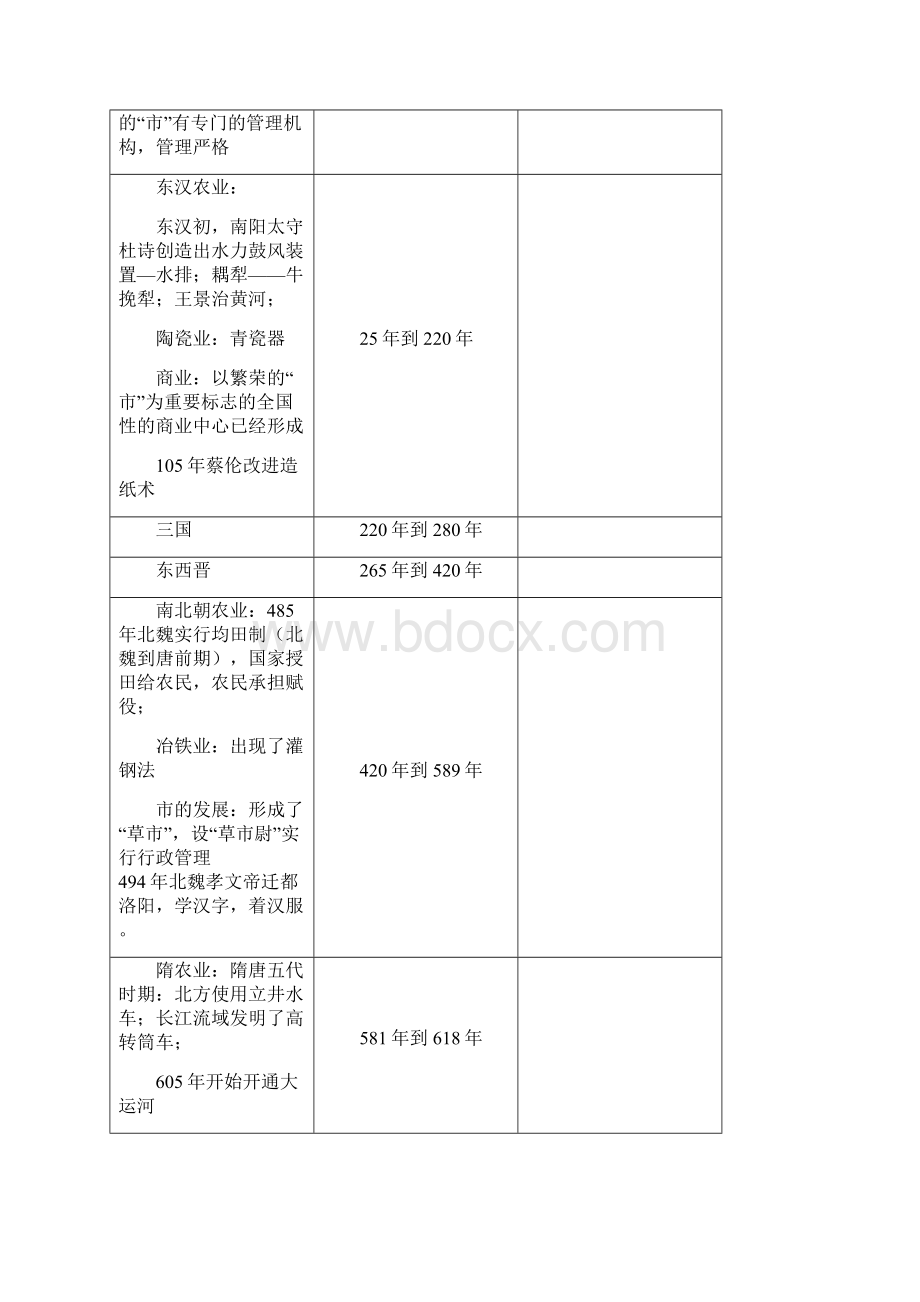 中外历史事件对照表完整版.docx_第3页