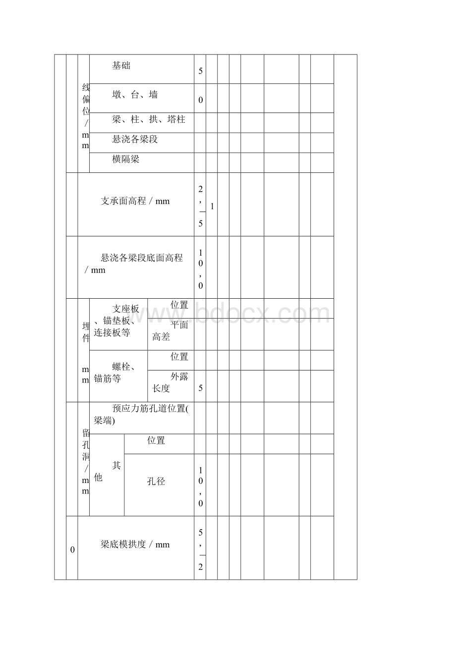 模板支架和拱架安装检验批质量验收记录表.docx_第3页