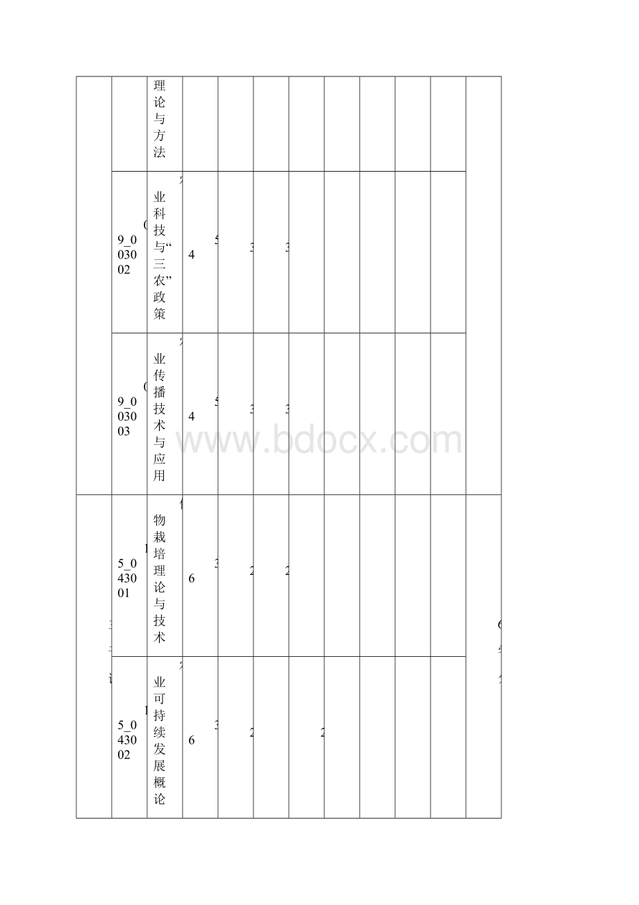 全日制农业硕士作物领域培养方案.docx_第3页