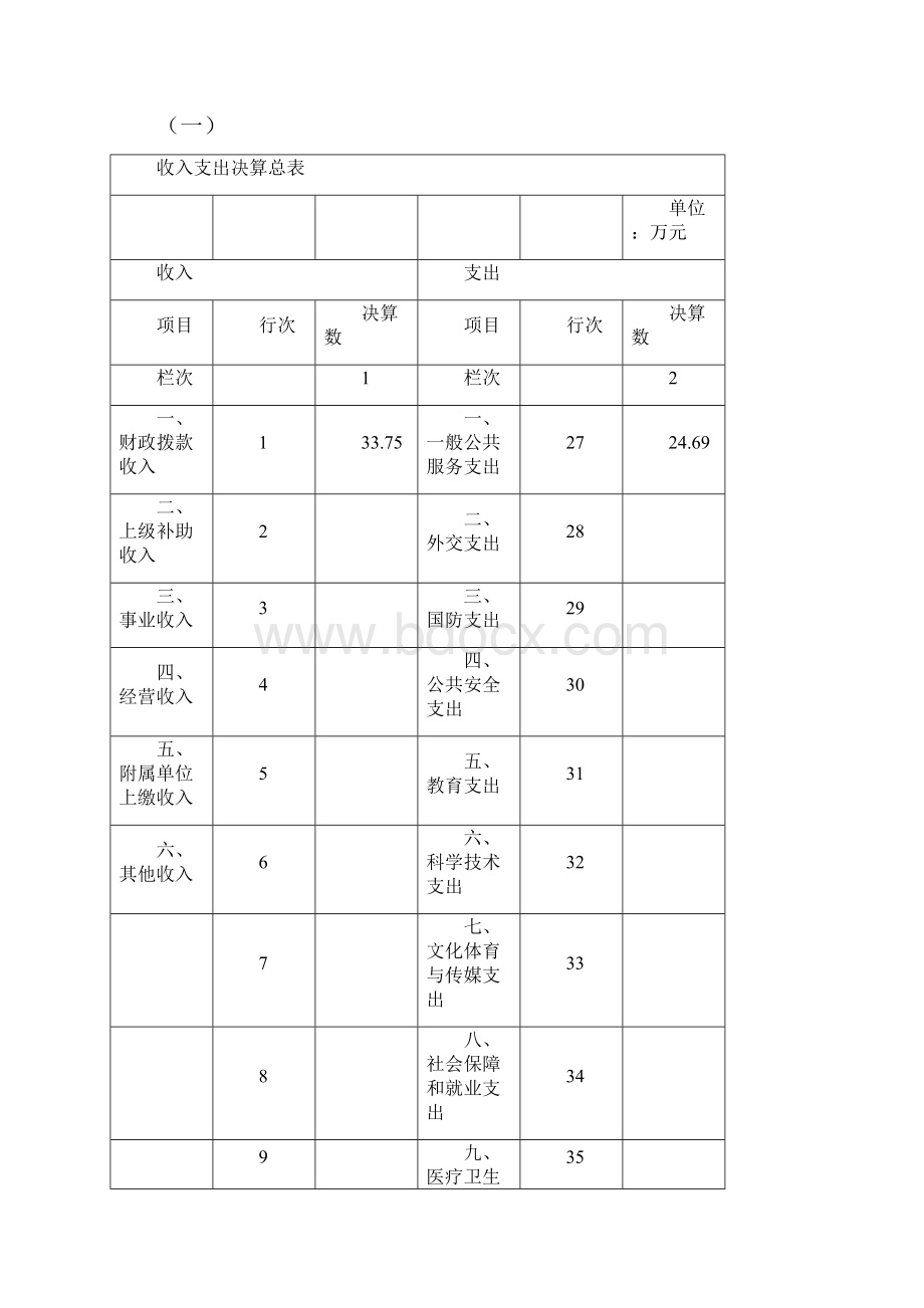 社工委度部门决算.docx_第3页