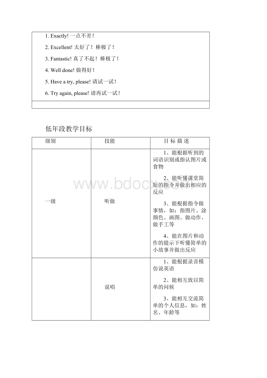 学年度第二学期牛津小学英语2B全册教案含教学计划和进度表共54页.docx_第2页