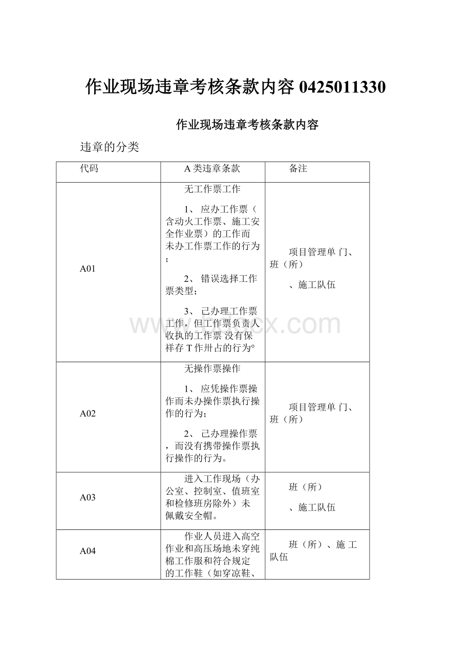 作业现场违章考核条款内容0425011330.docx_第1页