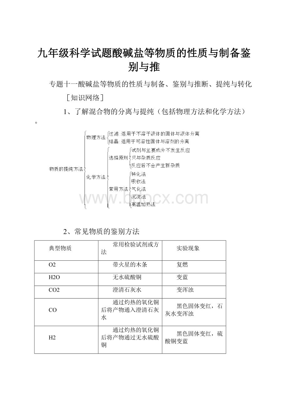 九年级科学试题酸碱盐等物质的性质与制备鉴别与推.docx_第1页