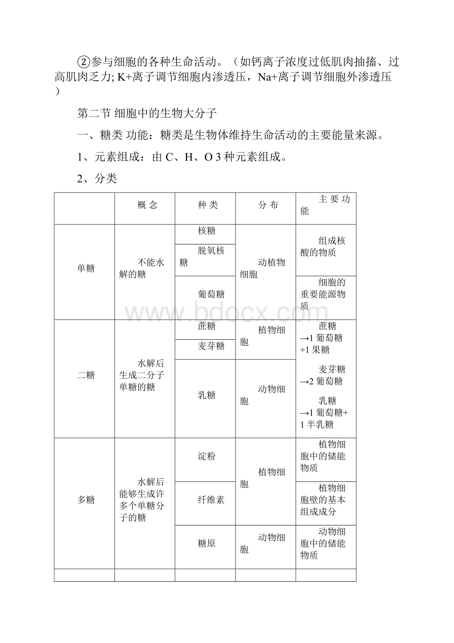 必修一二记忆.docx_第2页