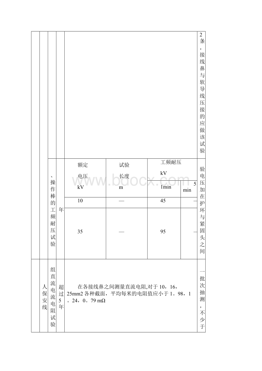 绝缘安全工器具试验项目周期和要求.docx_第2页