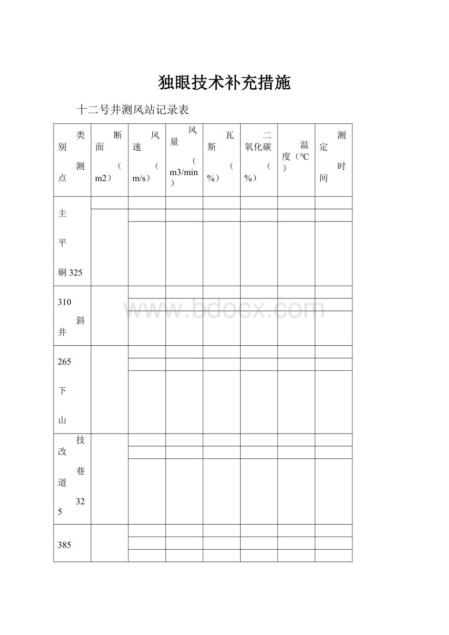 独眼技术补充措施.docx