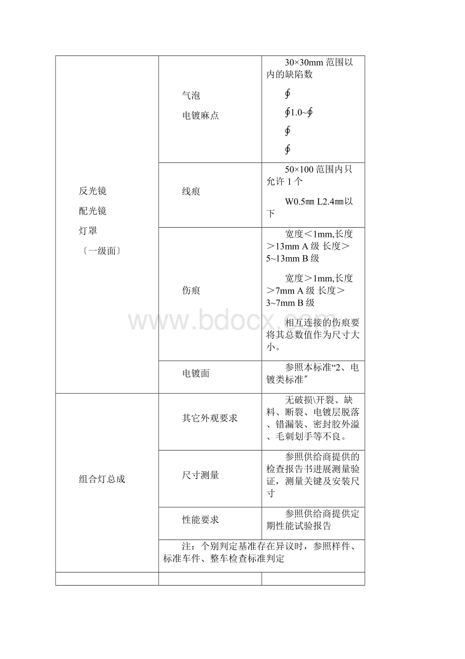 汽车部件品质外观检验规范DOC.docx_第3页