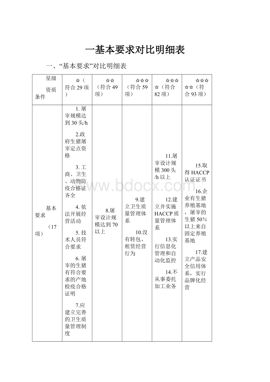 一基本要求对比明细表.docx_第1页