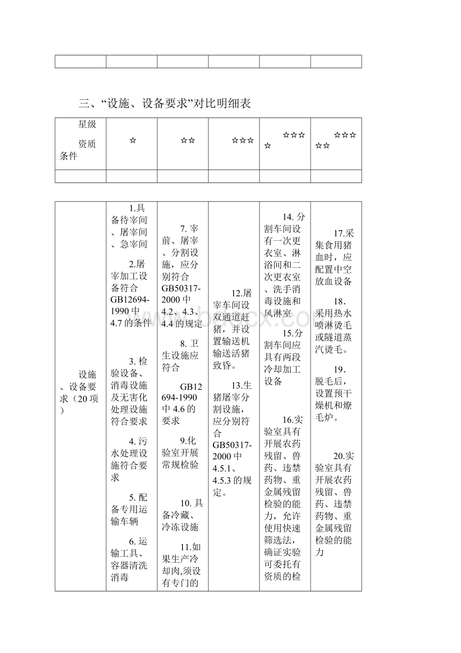 一基本要求对比明细表.docx_第3页