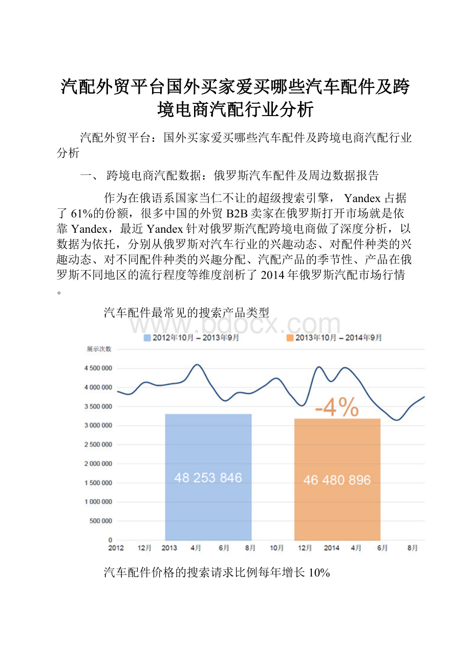 汽配外贸平台国外买家爱买哪些汽车配件及跨境电商汽配行业分析.docx