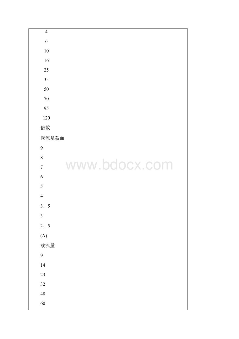 电缆线的选用和计算.docx_第3页