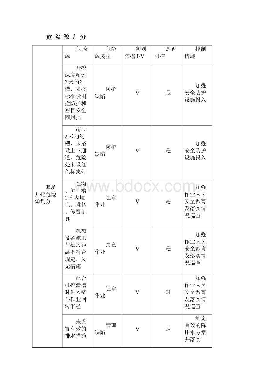 最新版深基坑土方开挖专项施工方案.docx_第2页