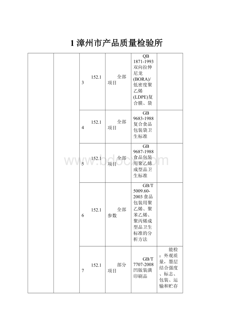 1漳州市产品质量检验所.docx