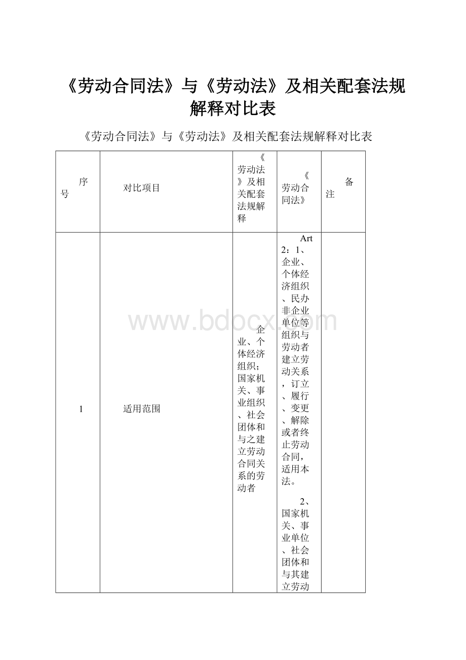 《劳动合同法》与《劳动法》及相关配套法规解释对比表.docx