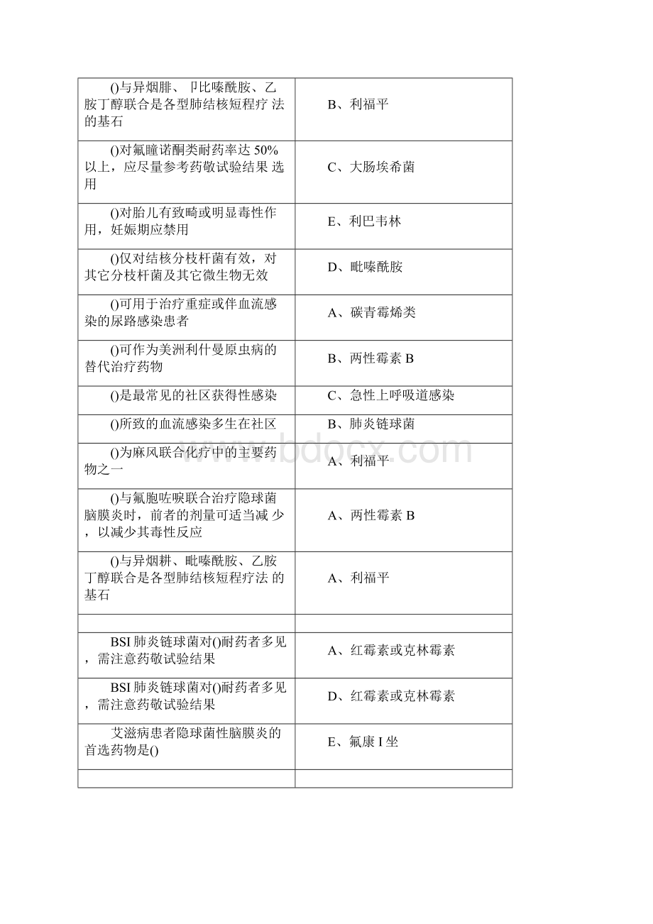 山东省继续医学教育《抗菌药物临床应用指导原则》答案.docx_第2页