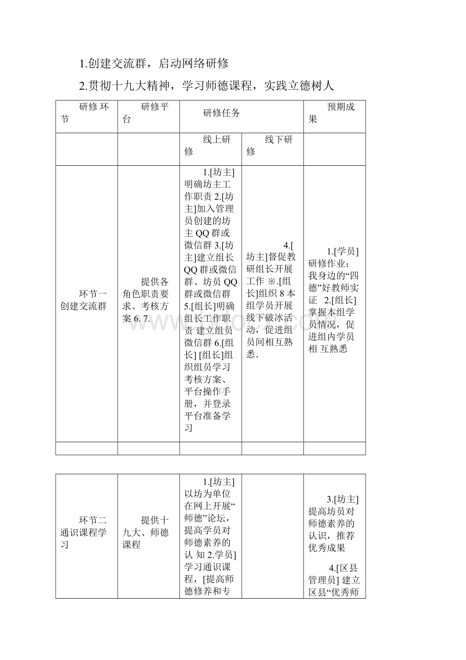 教师进修学校网络研修与校本研修.docx_第3页