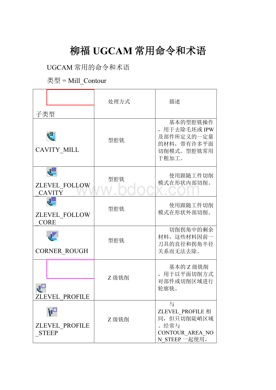 柳福UGCAM常用命令和术语.docx