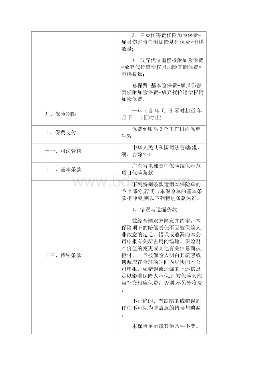 收费标准公众责任险附加电梯责任险.docx_第3页