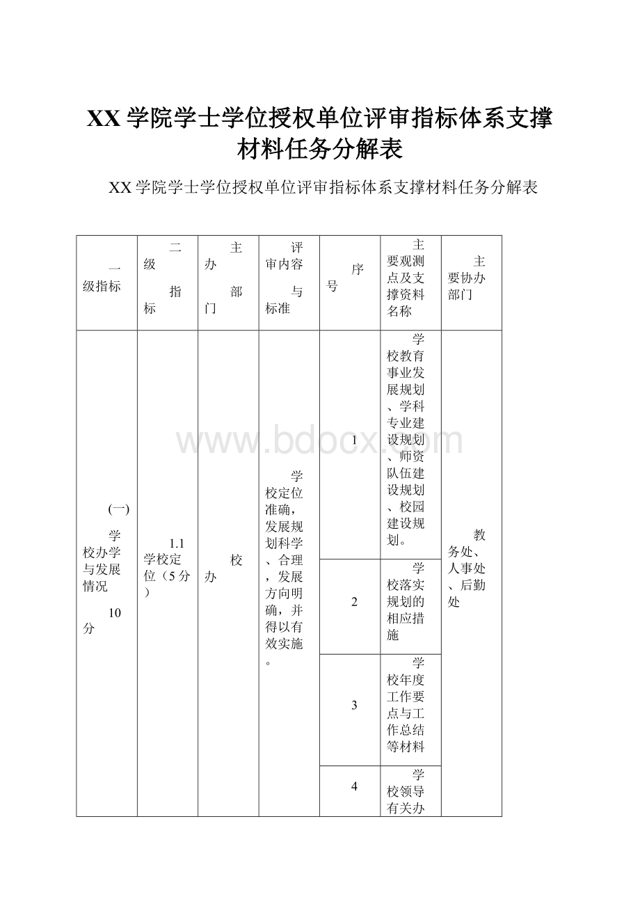 XX学院学士学位授权单位评审指标体系支撑材料任务分解表.docx