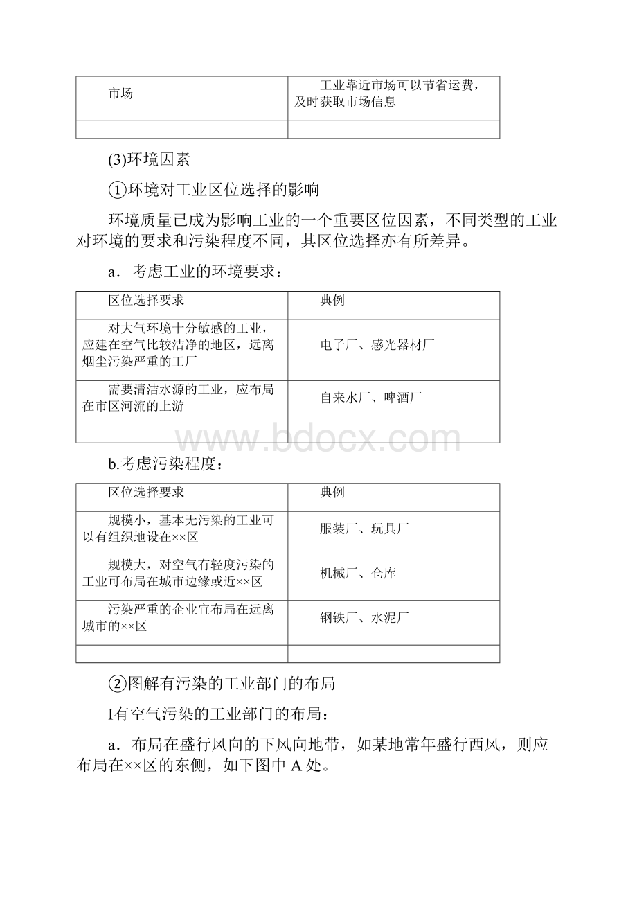 高考地理一轮复习第7章生产活动与地域联系第2节工业区位学案中图版.docx_第3页