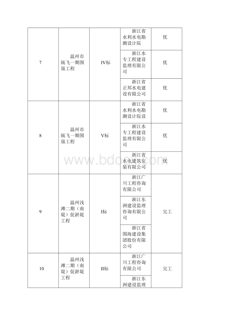 温州水利建设市场主体信用管理.docx_第3页