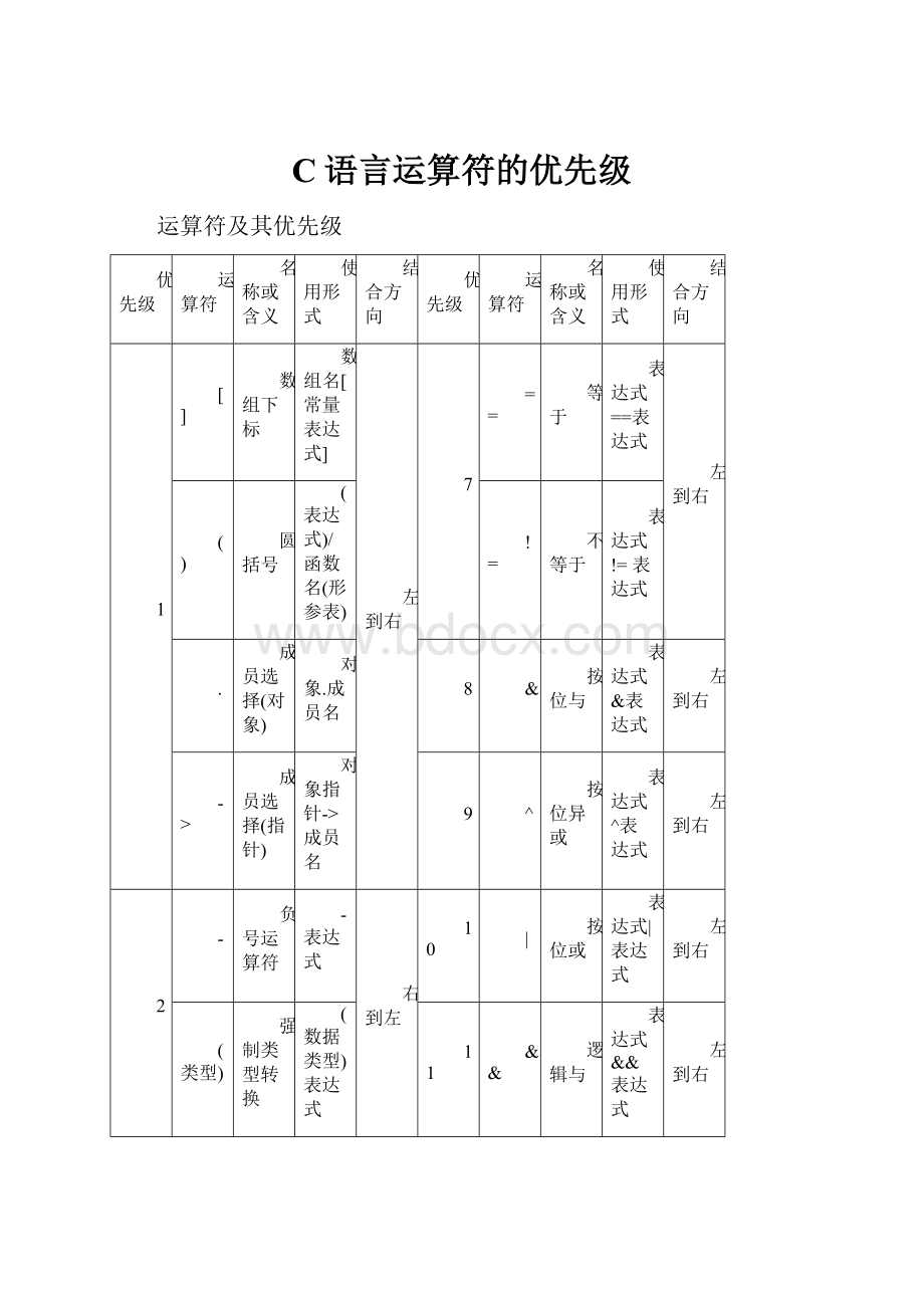 C语言运算符的优先级.docx