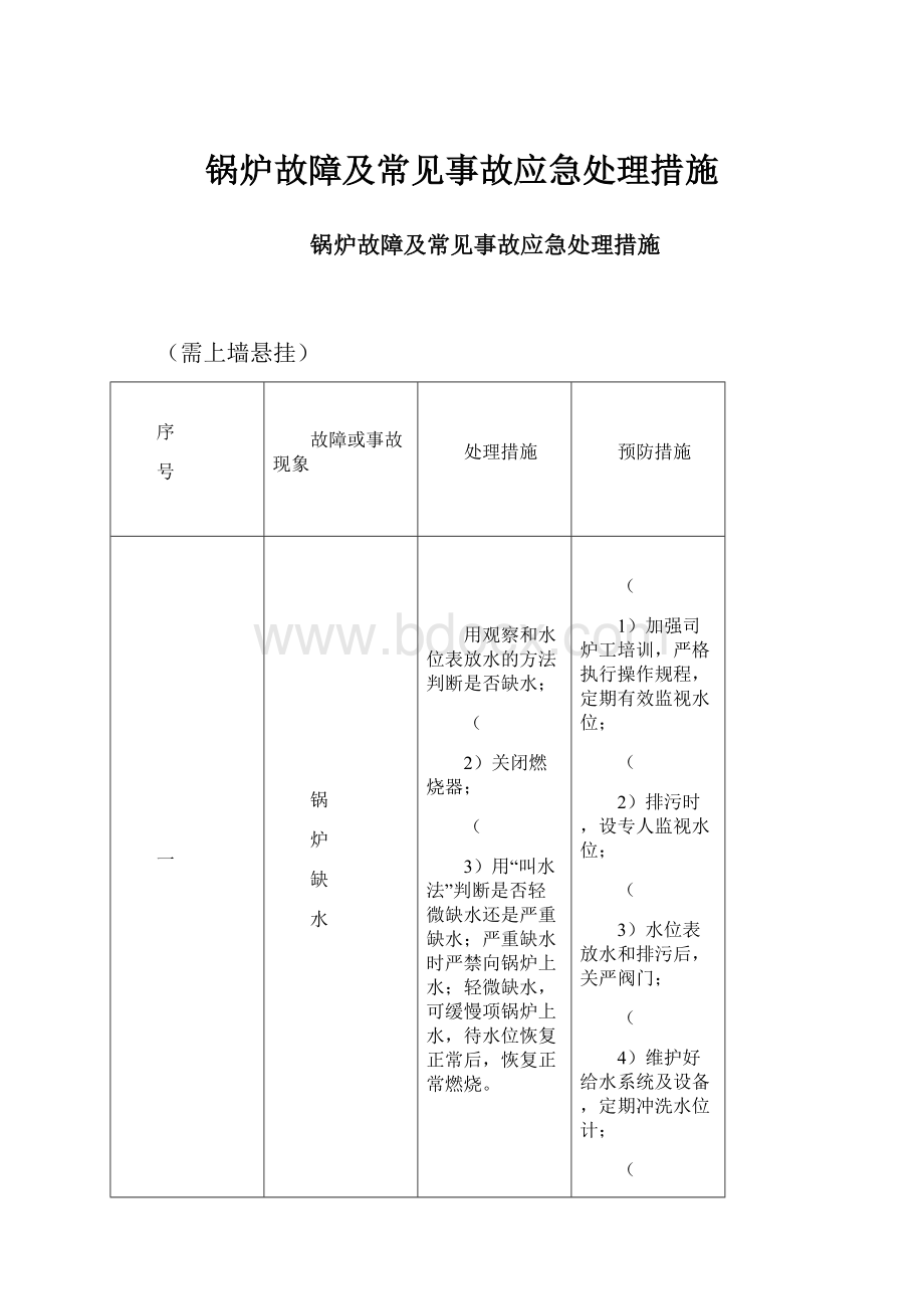 锅炉故障及常见事故应急处理措施.docx_第1页