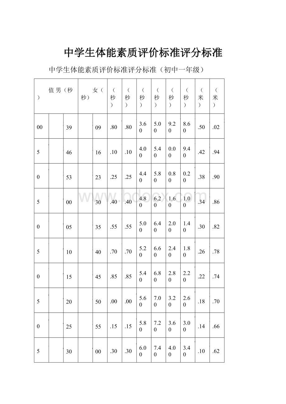 中学生体能素质评价标准评分标准.docx