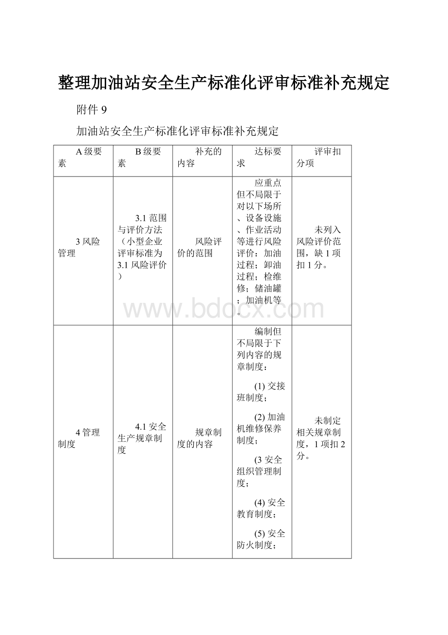 整理加油站安全生产标准化评审标准补充规定.docx