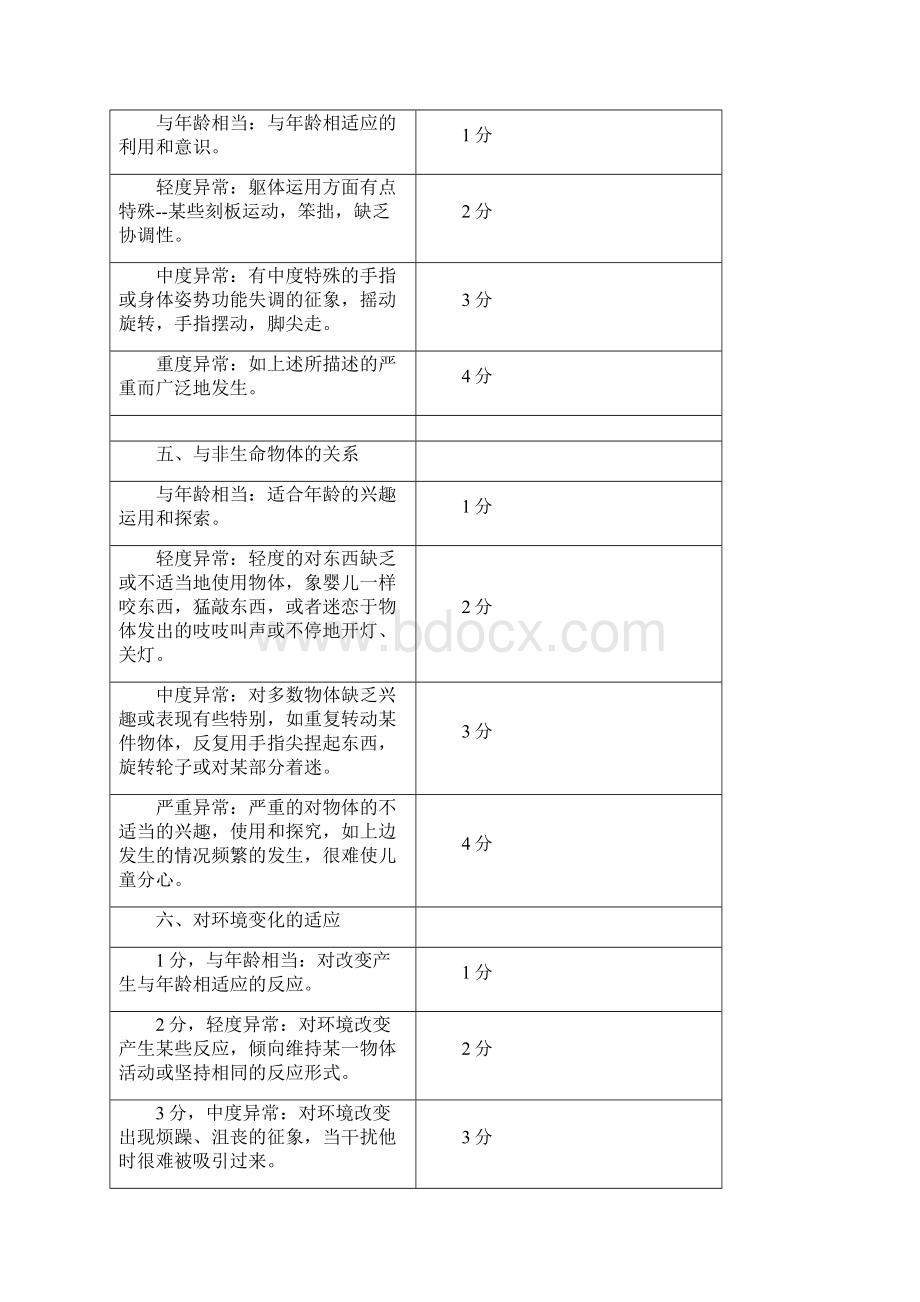 最新儿童评定量表.docx_第3页