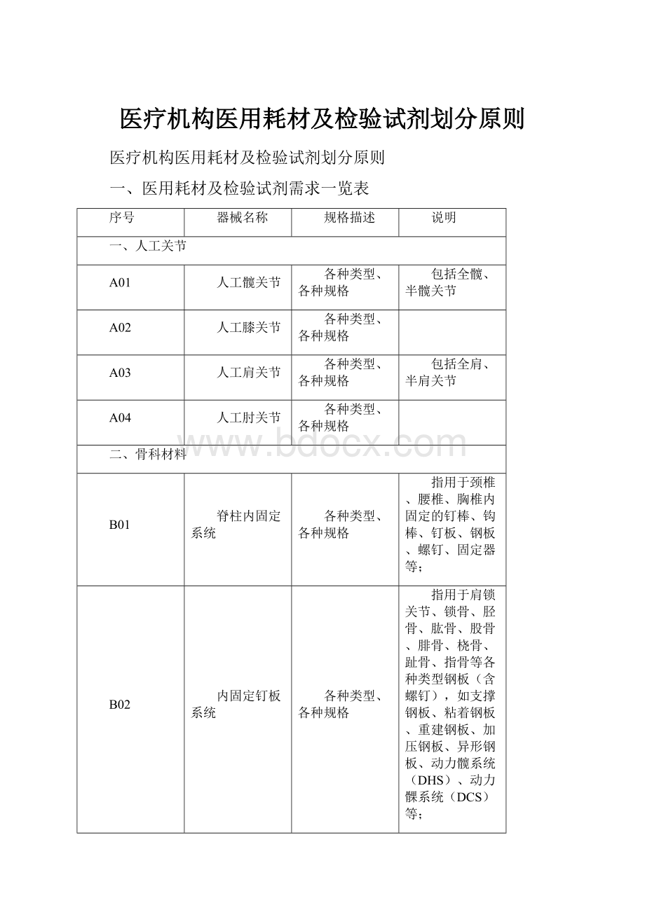 医疗机构医用耗材及检验试剂划分原则.docx