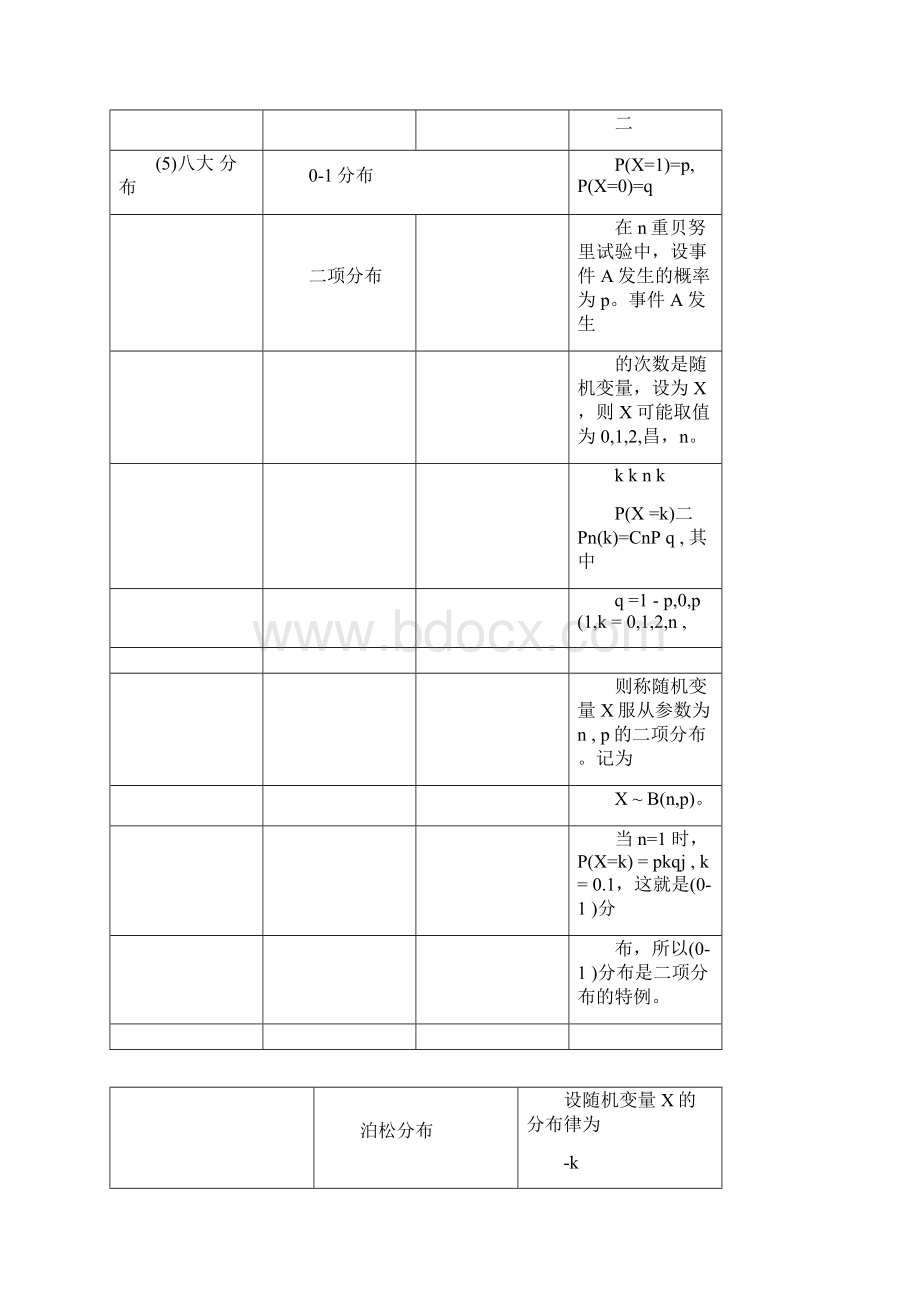 概率与数理统计公式大全.docx_第3页