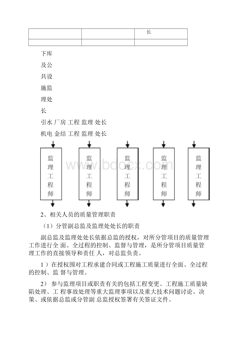 见证点停工待检点H点旁站点S点的工程质量监理计划及措施.docx_第2页