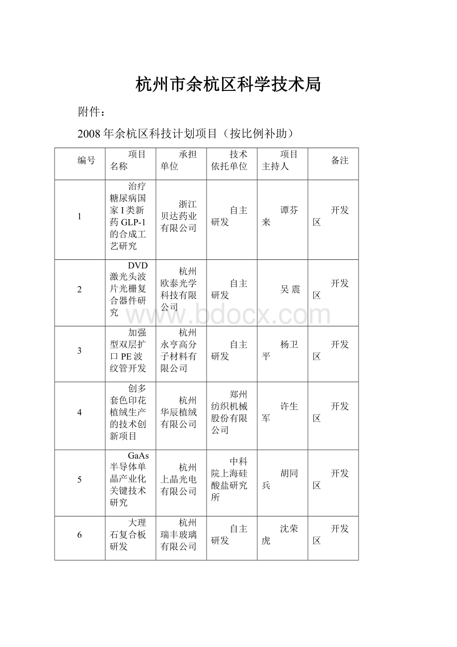 杭州市余杭区科学技术局.docx