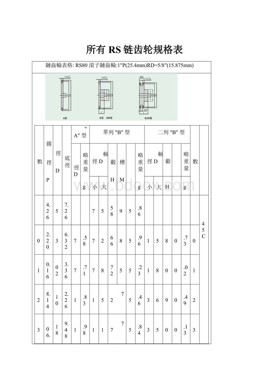 所有RS链齿轮规格表.docx