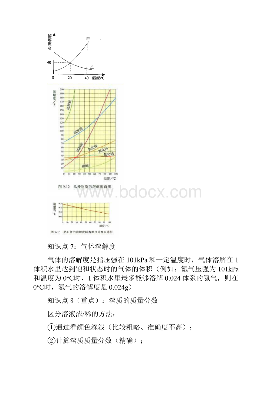 6A文九年级初中化学溶液第九单元知识点总结含课后练习以及答案标示.docx_第3页