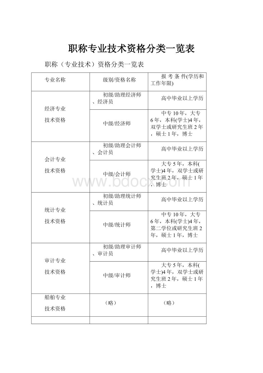 职称专业技术资格分类一览表.docx