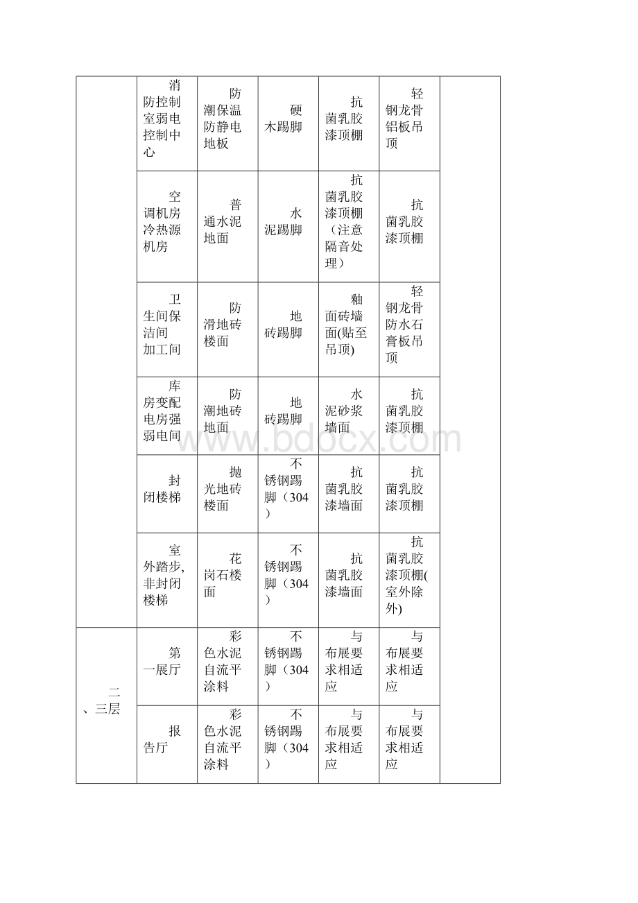 科普教育中心公共区域装饰装修设计与施工共享.docx_第2页