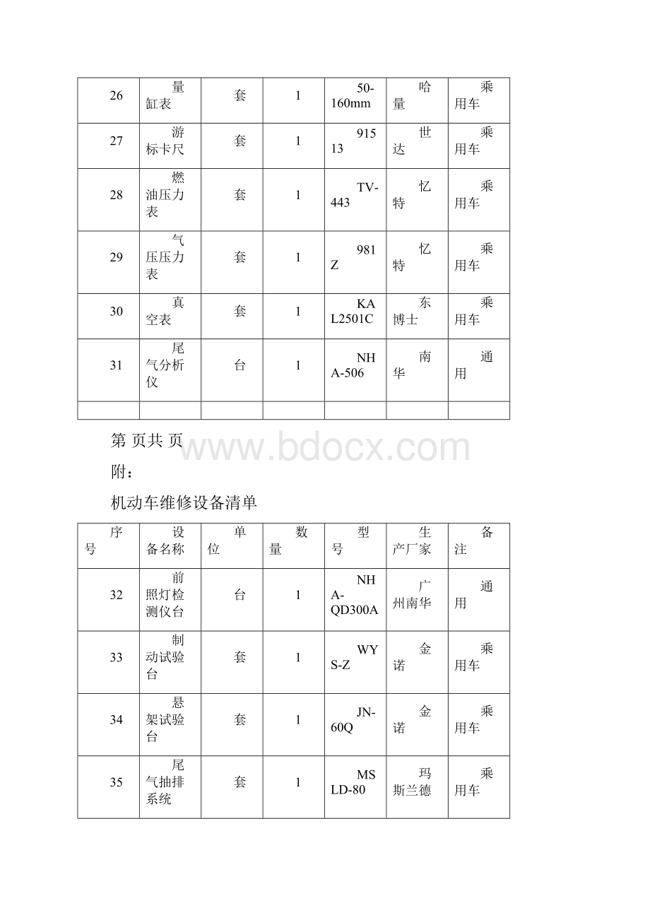 机动车维修设备清单.docx_第3页