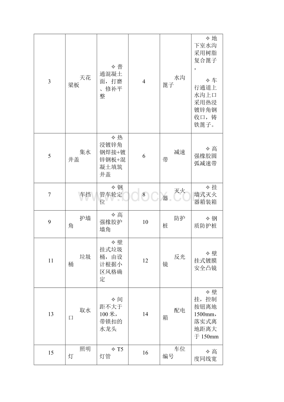 万科主流项目地下车库及公共区域交付标准.docx_第3页