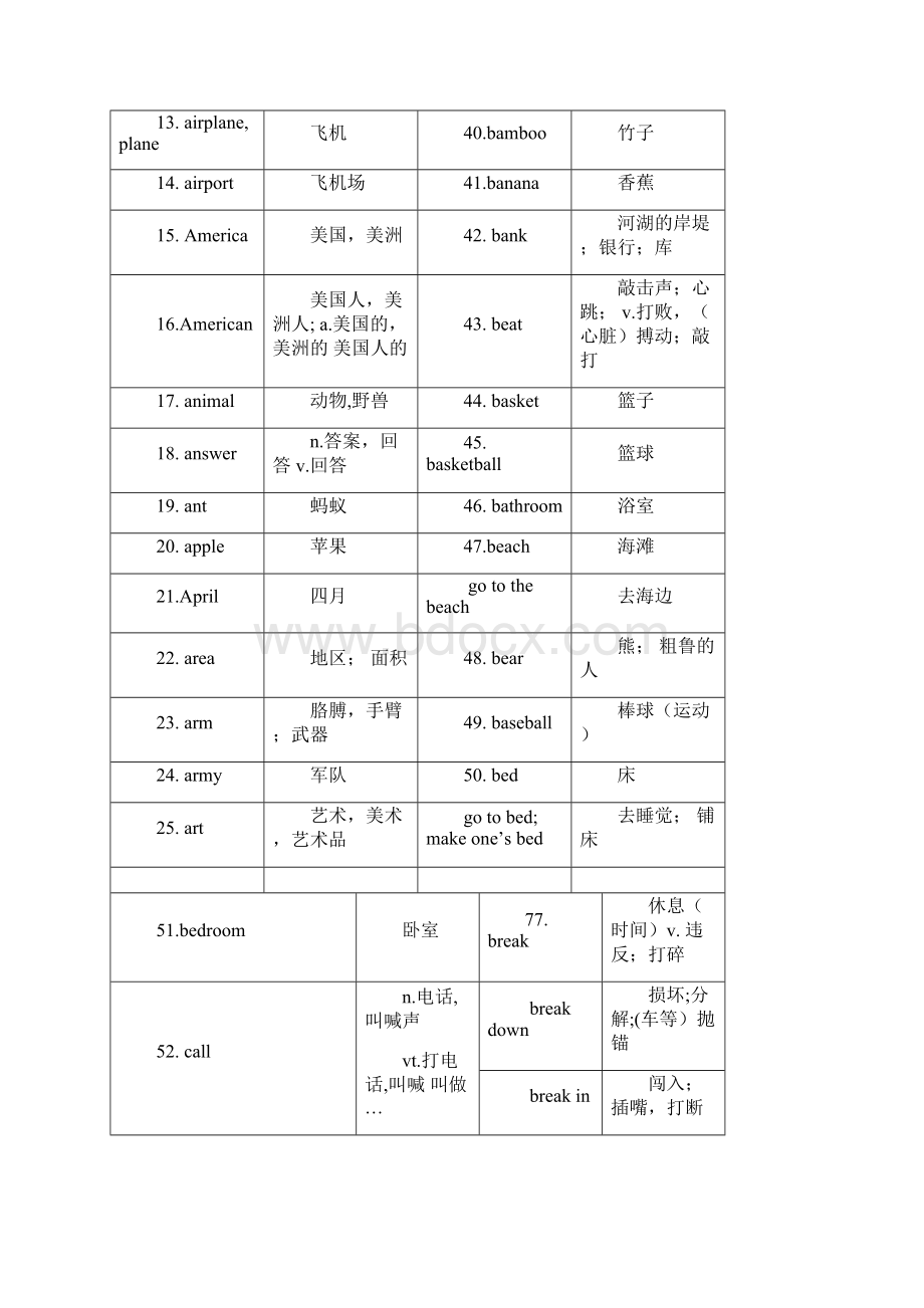 中考英语必备1600词汇分类.docx_第2页