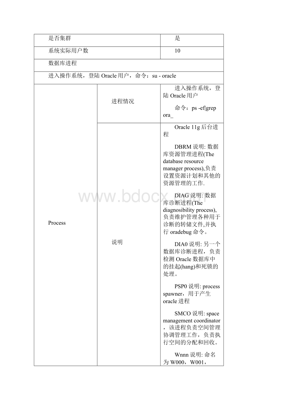 精品Oracle11gRAC巡检手册.docx_第2页