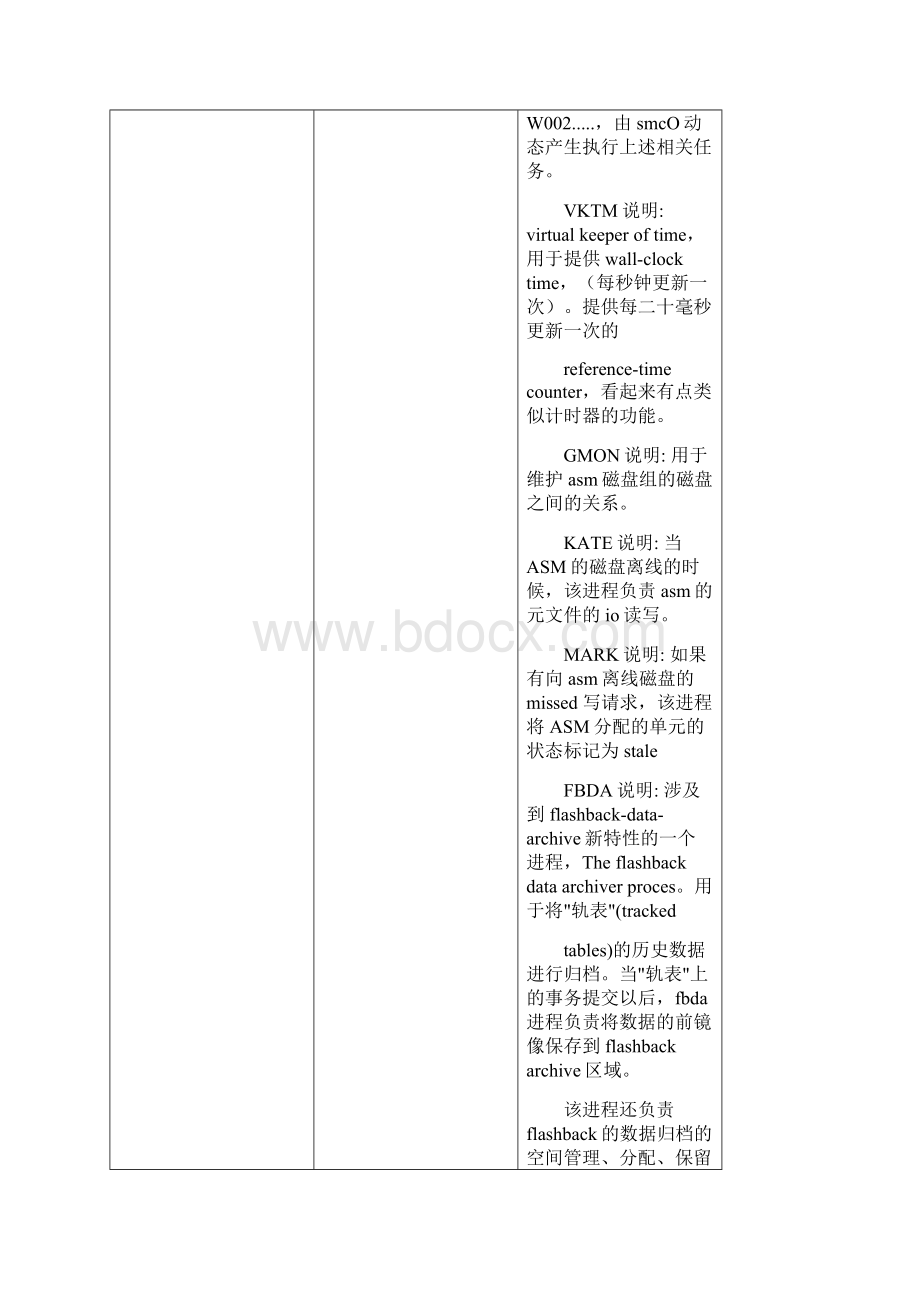 精品Oracle11gRAC巡检手册.docx_第3页