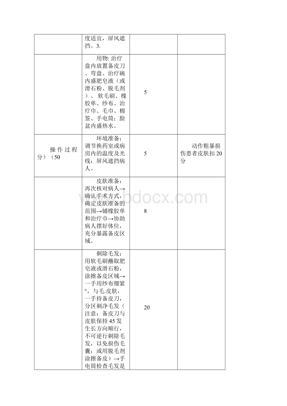 专科护理工作流程.docx_第2页