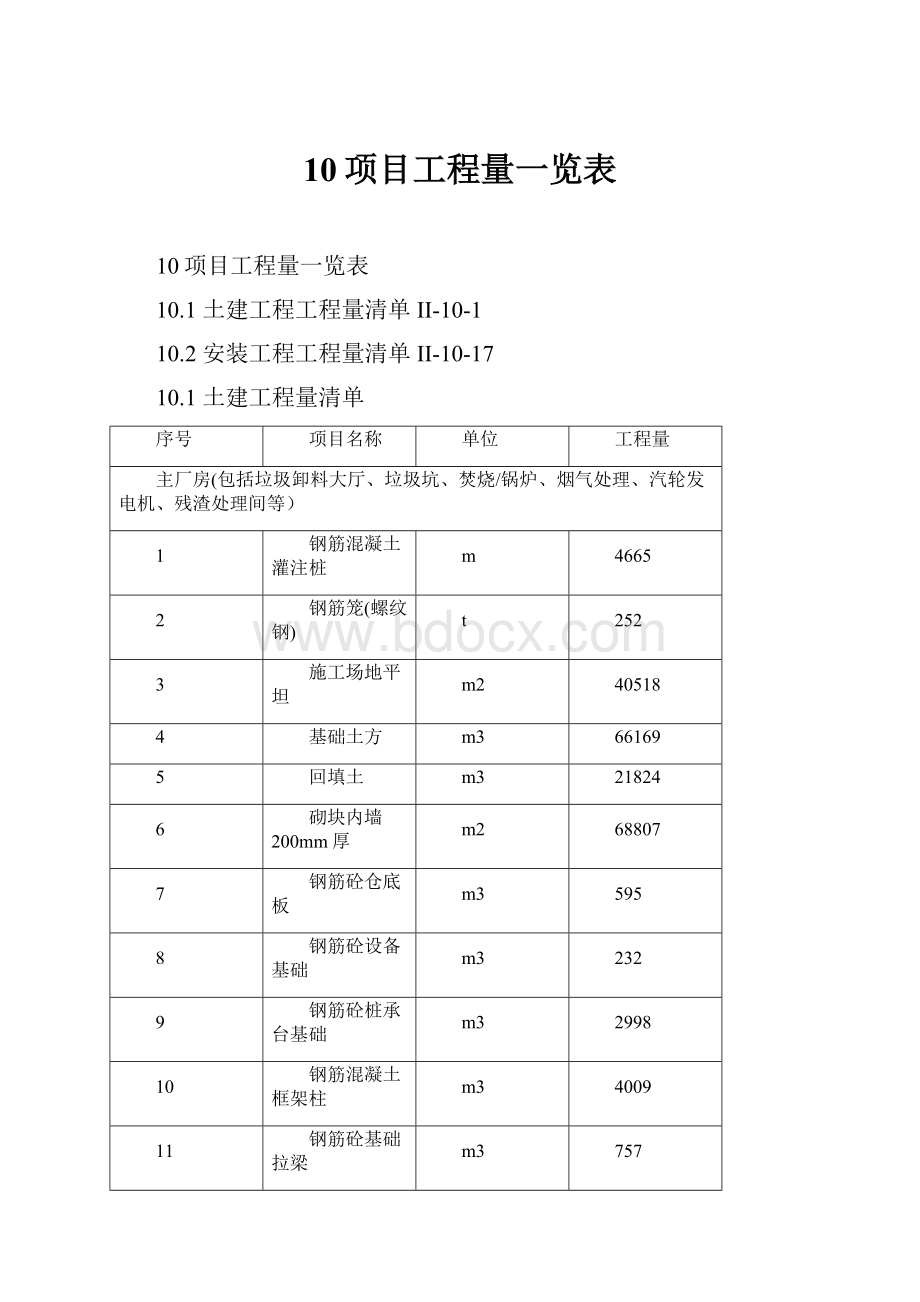 10项目工程量一览表.docx