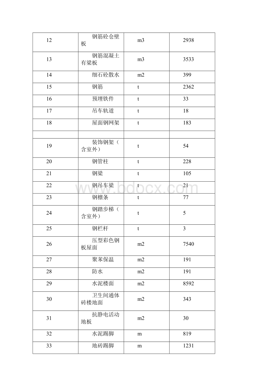 10项目工程量一览表.docx_第2页