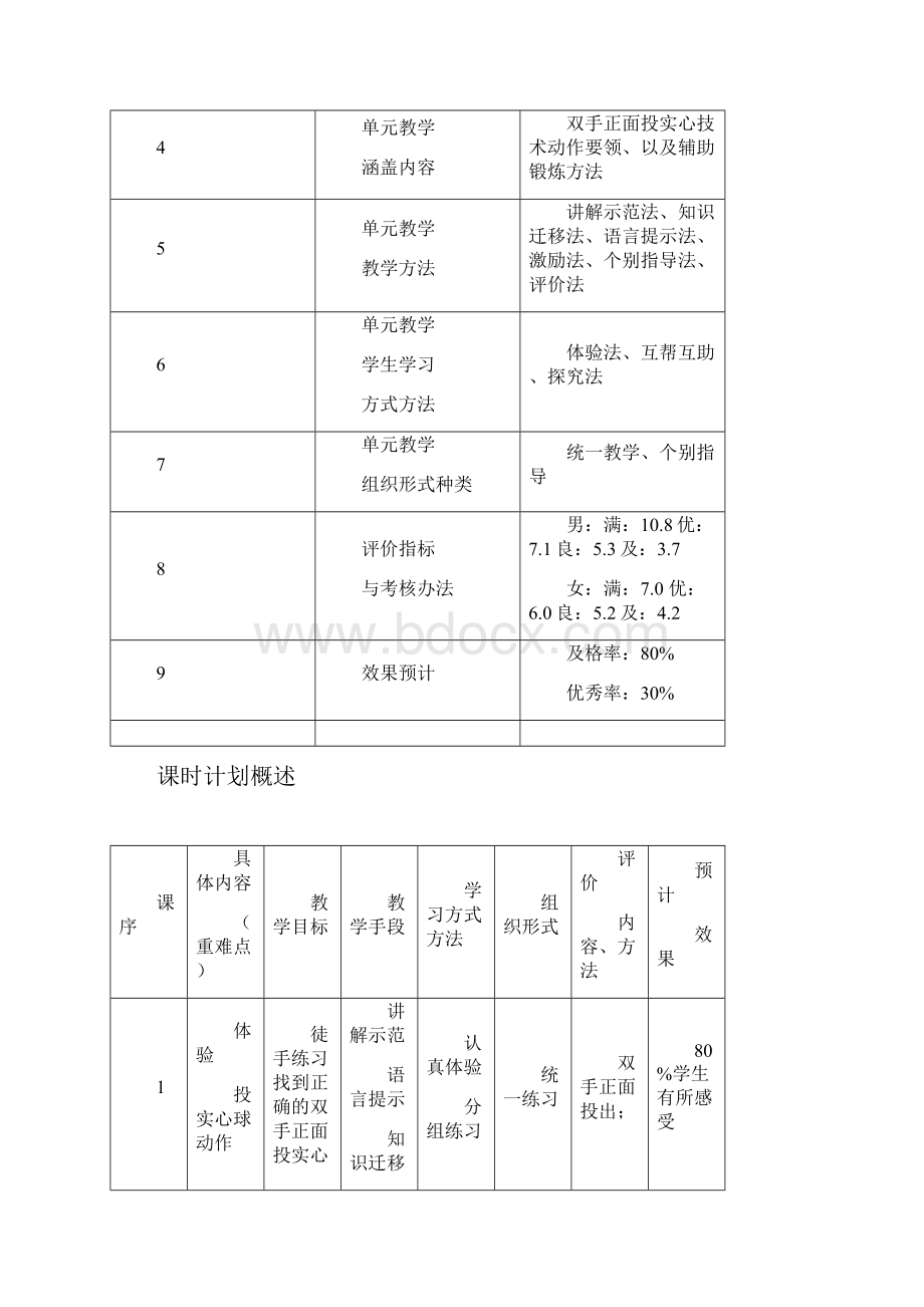 最新实心球单元教案计划.docx_第2页